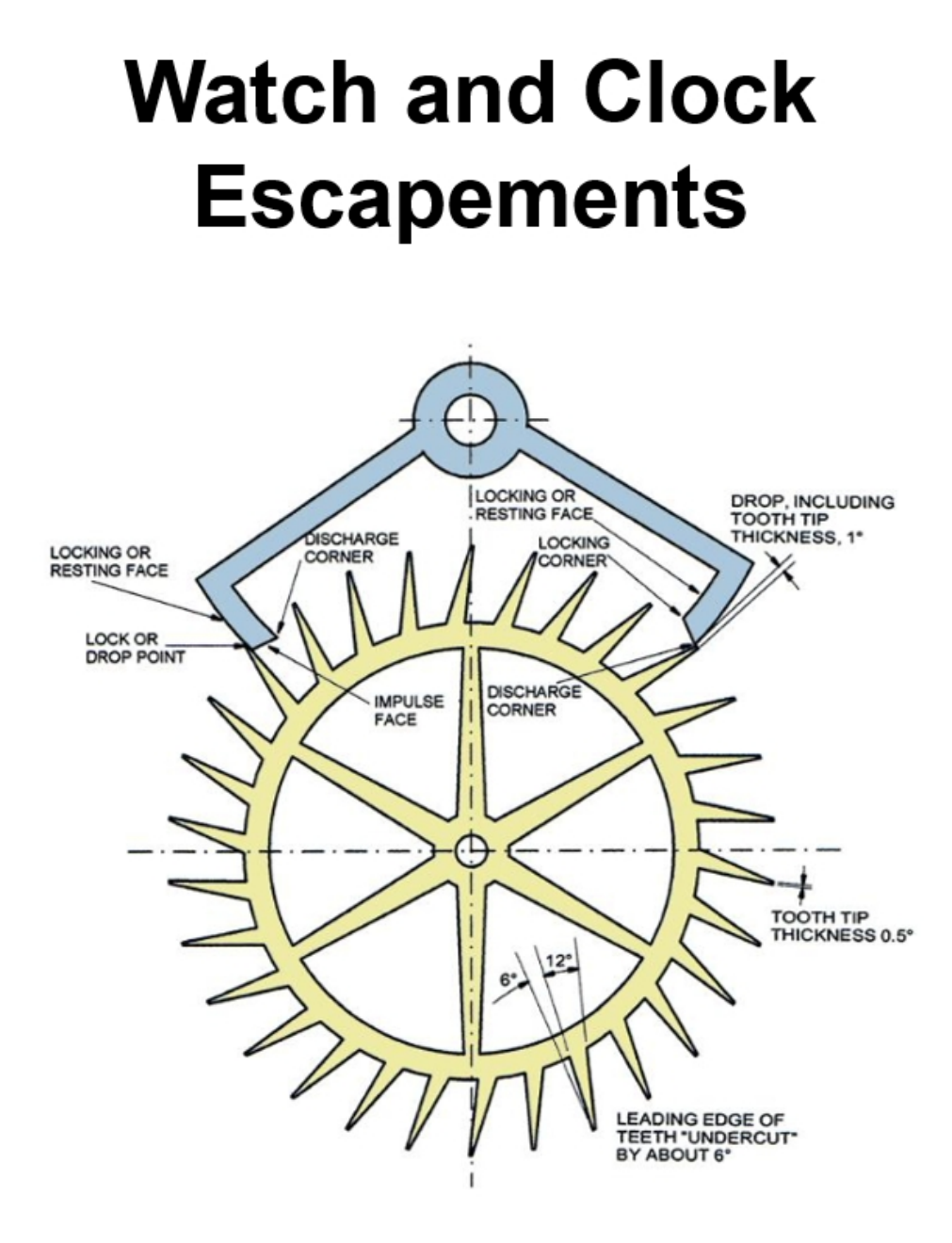 《Watch and Clock Escapement》